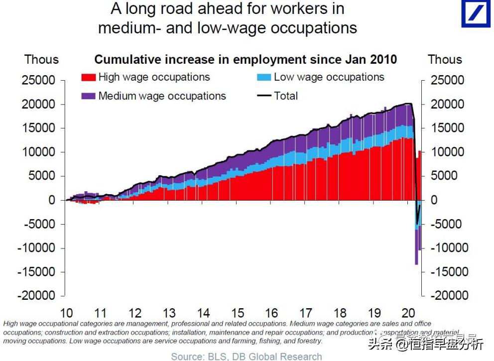 此刻暴涨，后患无穷