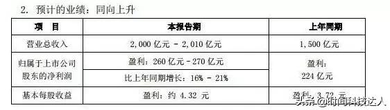 雷军董明珠十亿赌局谁赢了,雷军董明珠10亿赌局倒计时谁会赢