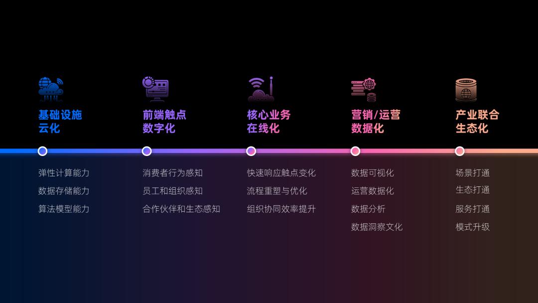 我帮阿里做了份内容爆炸的PPT，这配色你可能没见过