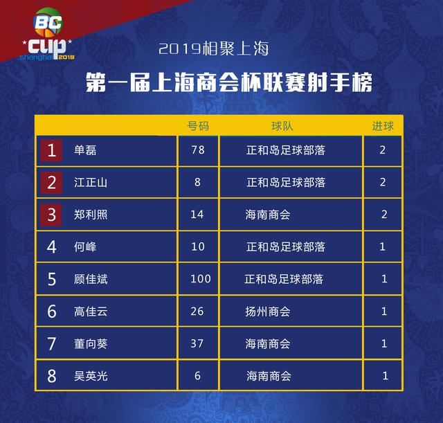 商会篮球赛开幕式讲话稿,商会杯总决赛