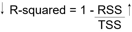 回归分析中r平方重要吗,回归分析r值代表什么
