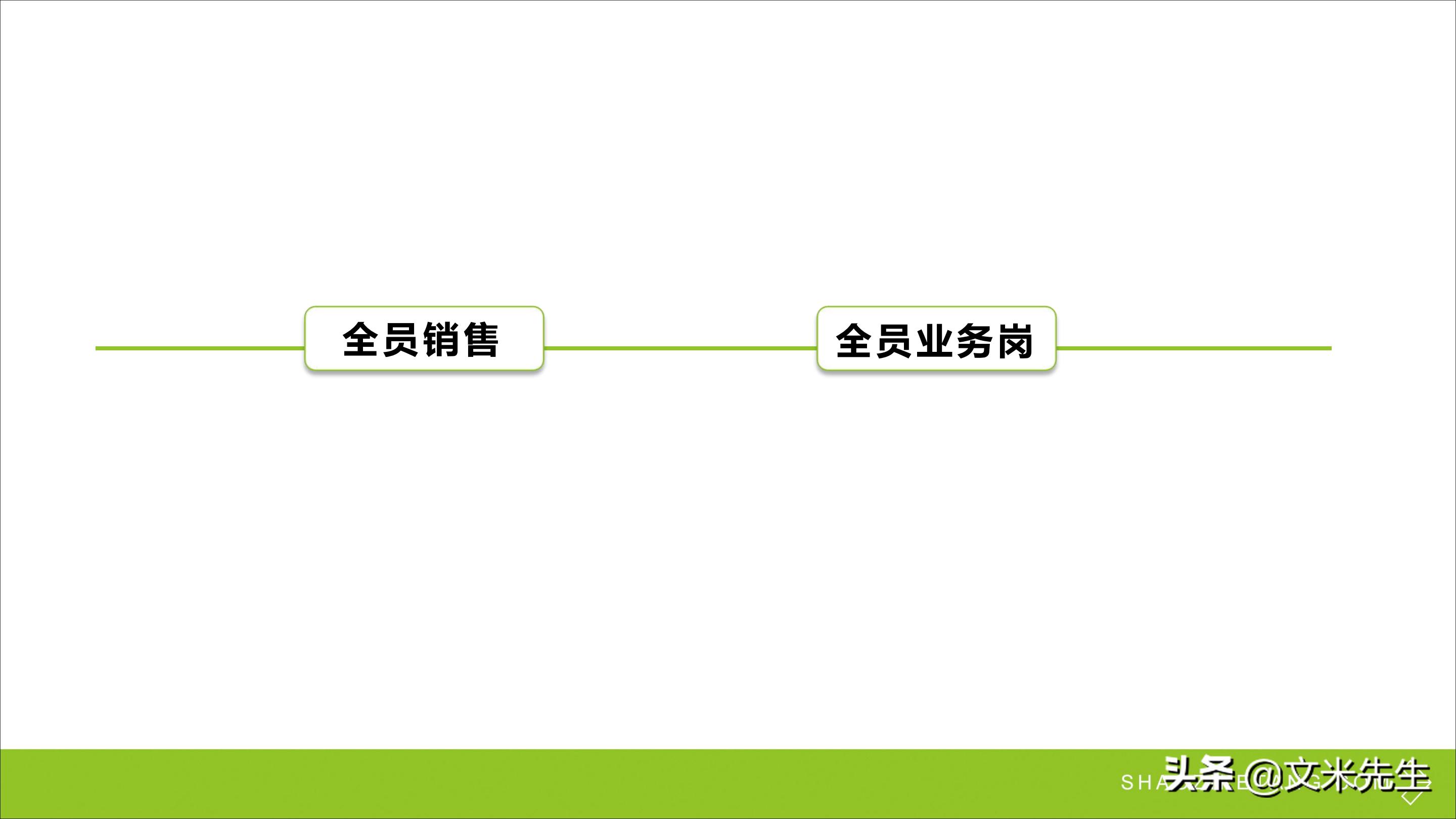 连锁加盟重点,如何打造连锁加盟体系