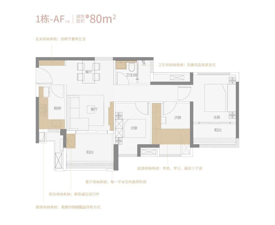 鑫城小区最好房评,保利鑫城小区房评测