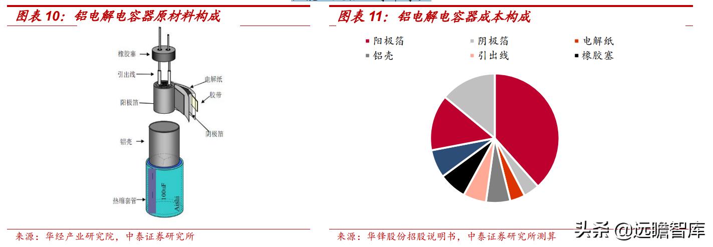 东阳光集团电子新材料,东阳光2022年电池铝箔产能