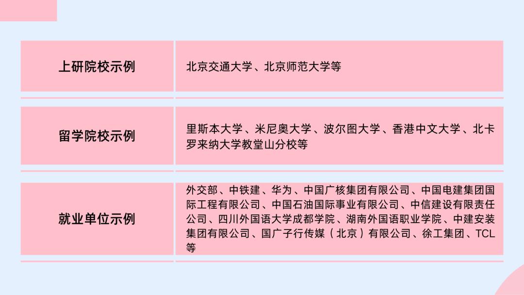 北京交通大学语言与传播学院考研,北京交通大学语言传播