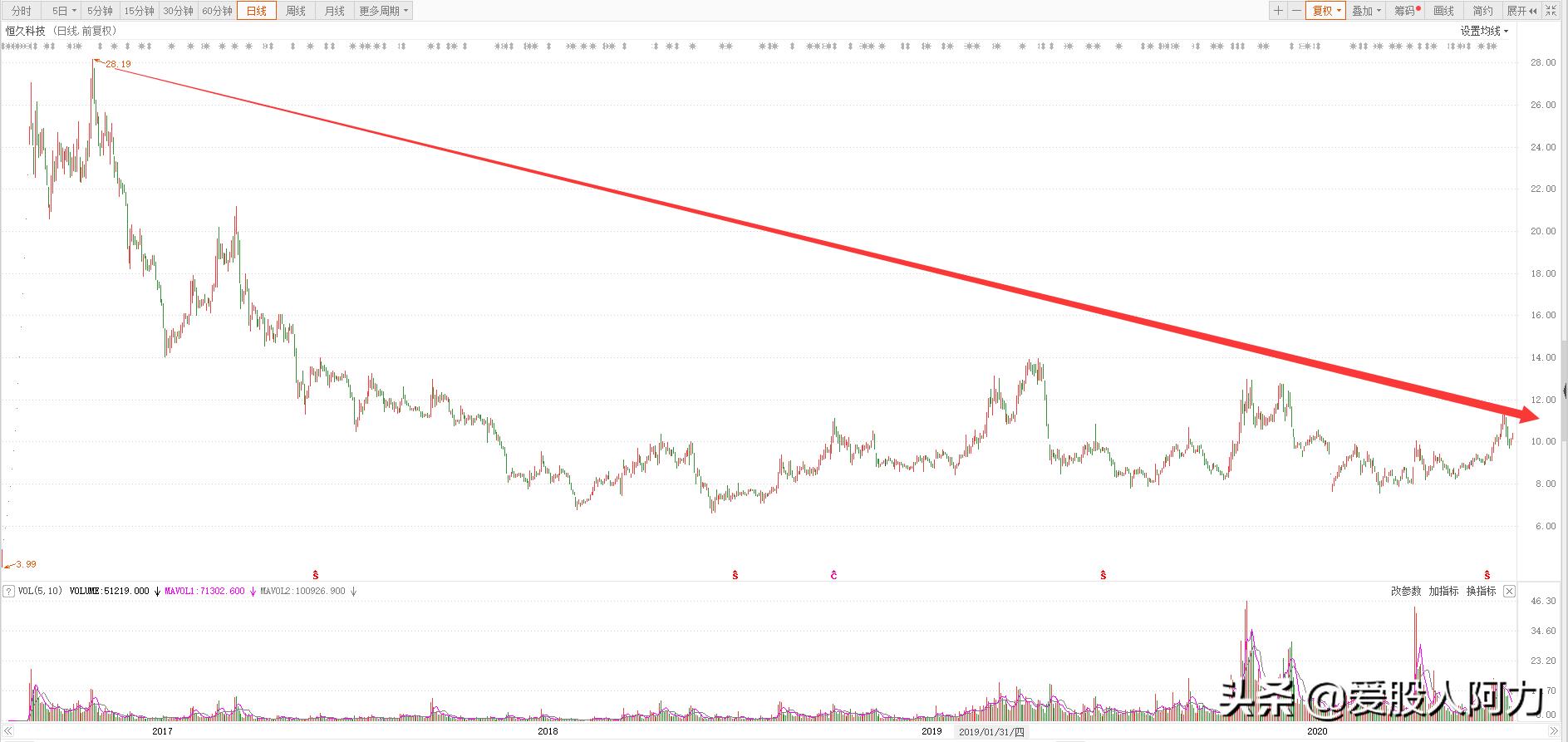 中船重工汉光科技有限公司怎么样,中船汉光一般多少板