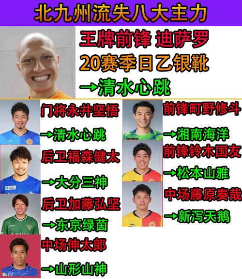 日职乙山形对秋田,日职乙集锦湘南海洋