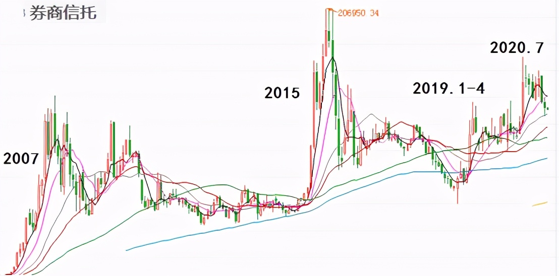 长牛基金值得买吗,长牛基金持有多久合适