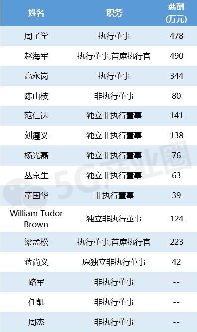 中芯国际目前在国内有几家公司,中芯国际投资的公司有哪些