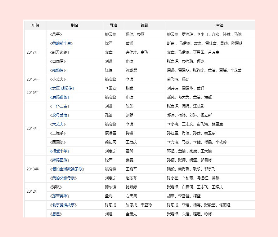 辛芷蕾耿直人设,辛芷蕾谈欲望和野心