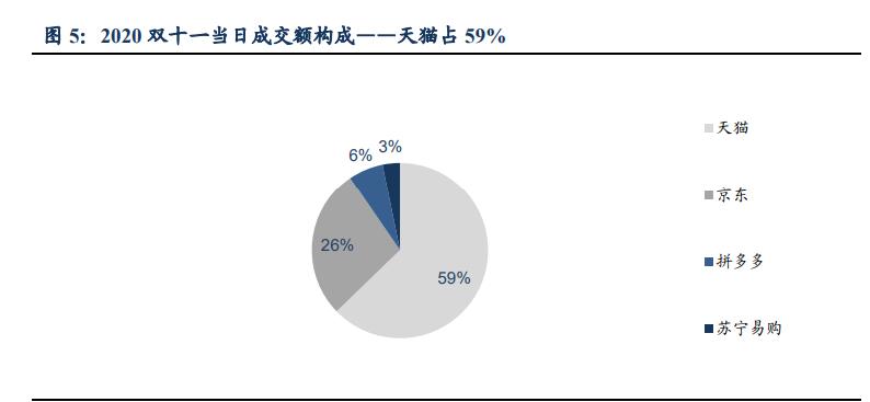 各大电商平台双十一的建议,双十一电商行业带来的变化