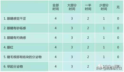 干眼症科普简短,七叶洋地黄双苷滴眼液治疗干眼症