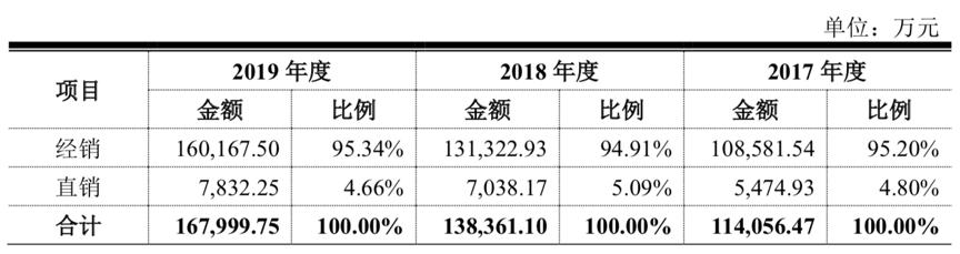 新产业VS安图生物600亿市值的新产业凭何后来者居上?