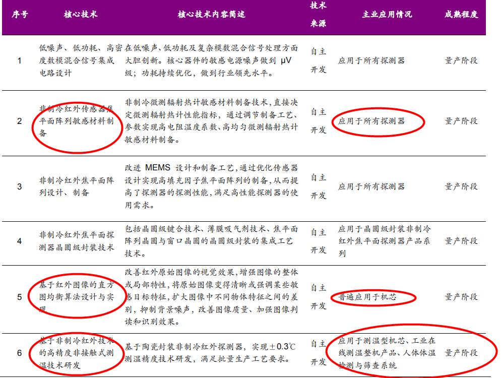 睿创微纳2024红外热成像大增,睿创微纳红外热成像效果