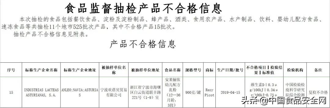 到底哪几款奶粉抽查不合格,进口奶粉不合格的产品
