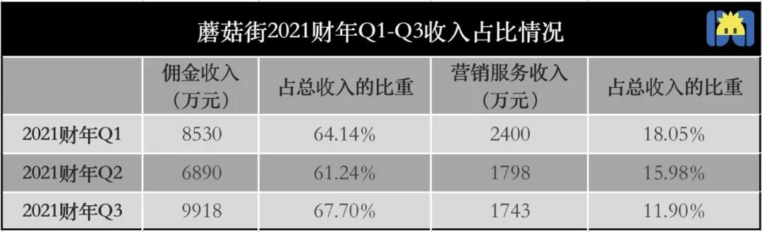 蘑菇街不直播可以吗,直播抢救无效