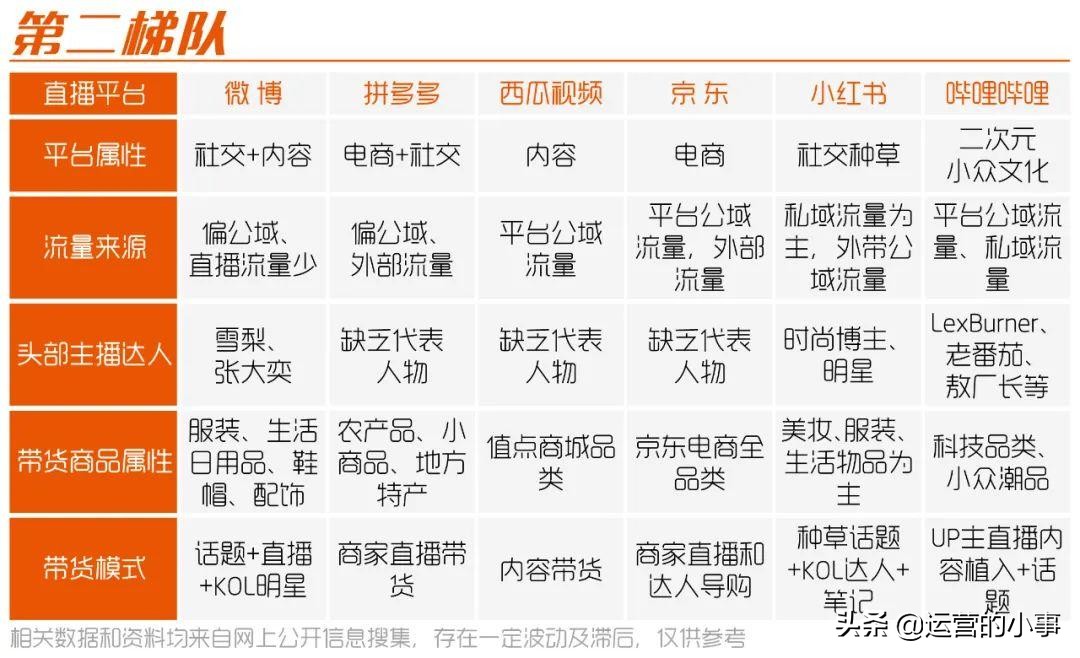 20大直播平台,主要的几个直播平台