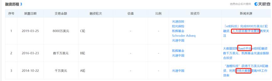 牛透社独家|HRSaaS「e成科技」陷生死危机