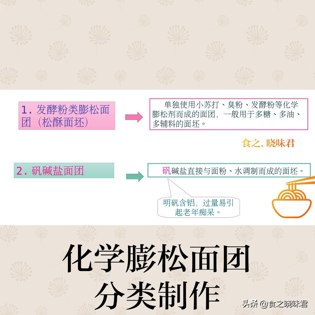 酵母膨松面团配方,面团膨松必须具备哪些条件