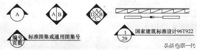绠¢亾cad鍥句緥绗﹀彿澶у叏,cad绌鸿皟鍥句緥绗﹀彿