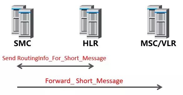 天天收到政府的宣传短信怎么办,每天收到一堆短信怎么办