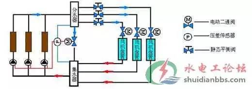 消防管道阀门安装规范,管道各种阀门的作用