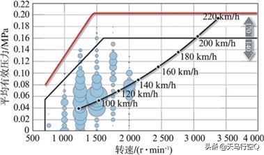 2009款奥迪a4l2.0tea888发动机,奥迪一代ea888和二代ea888的区别