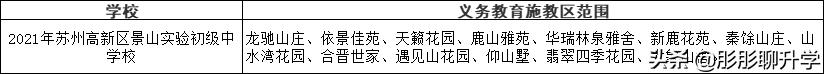 苏州相城区初中施教区,苏州中学施教区划分