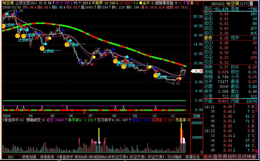 初学交易者打好基础才是第一步,作为一个过来人告诉你做生意