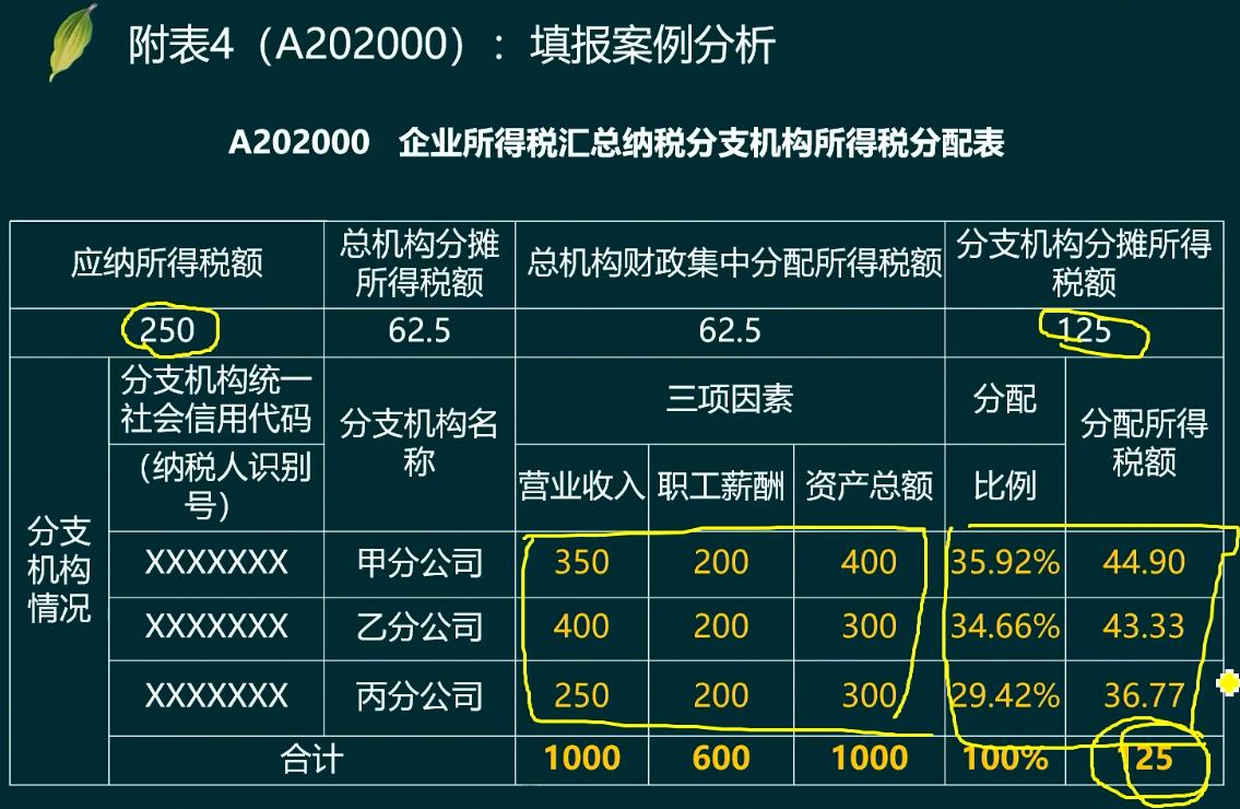 会计熬夜做账实操,会计师熬夜做账技巧