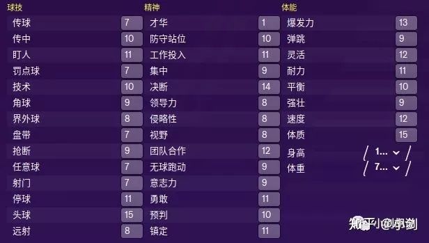 fm2020内切型边后卫推荐,fm2020阵型战术推荐