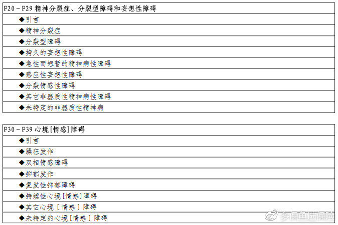 失眠抑郁能买保险吗,抑郁状态能上保险吗