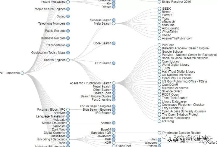 黑客必备工具100例,最简单的黑客工具