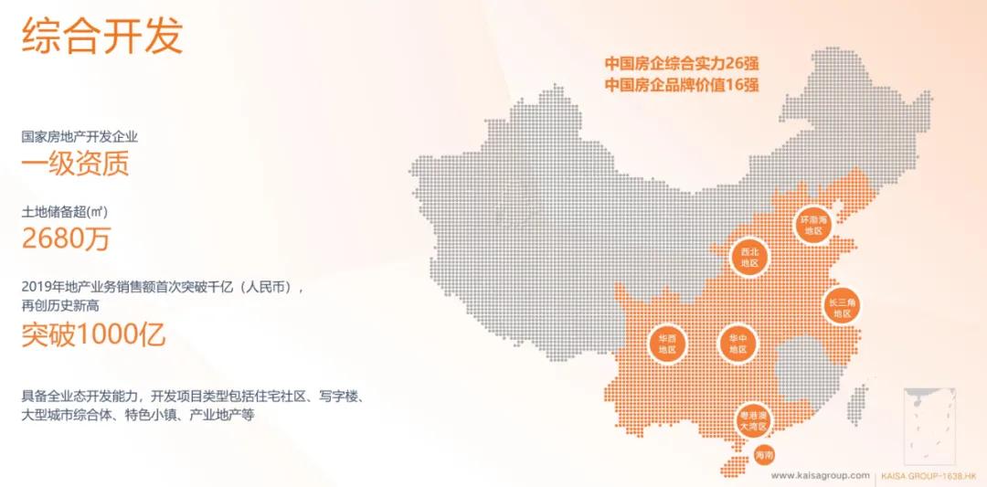 佳兆业2019年净利润,佳兆业资产增长