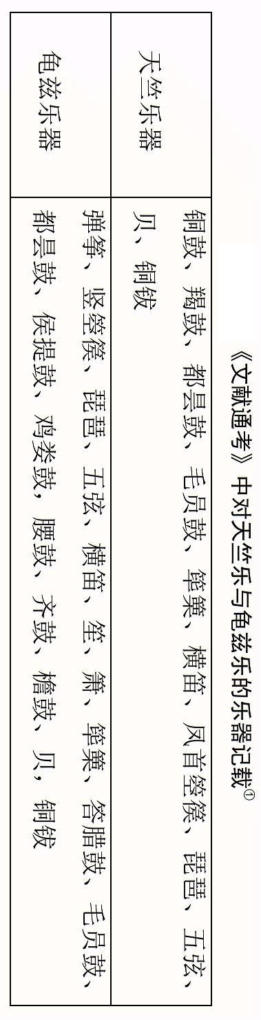 龟兹一曲天下知,回雪飘摇转蓬舞,谁人知是汉儿郎