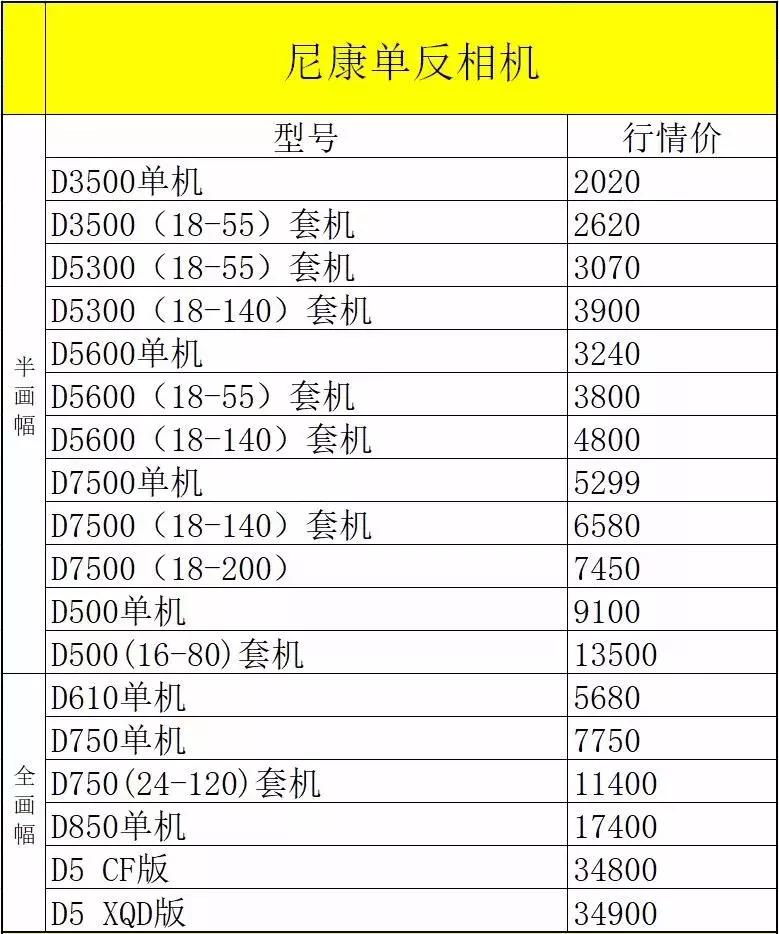 尼康d850价格5000多,尼康d850最新行货价