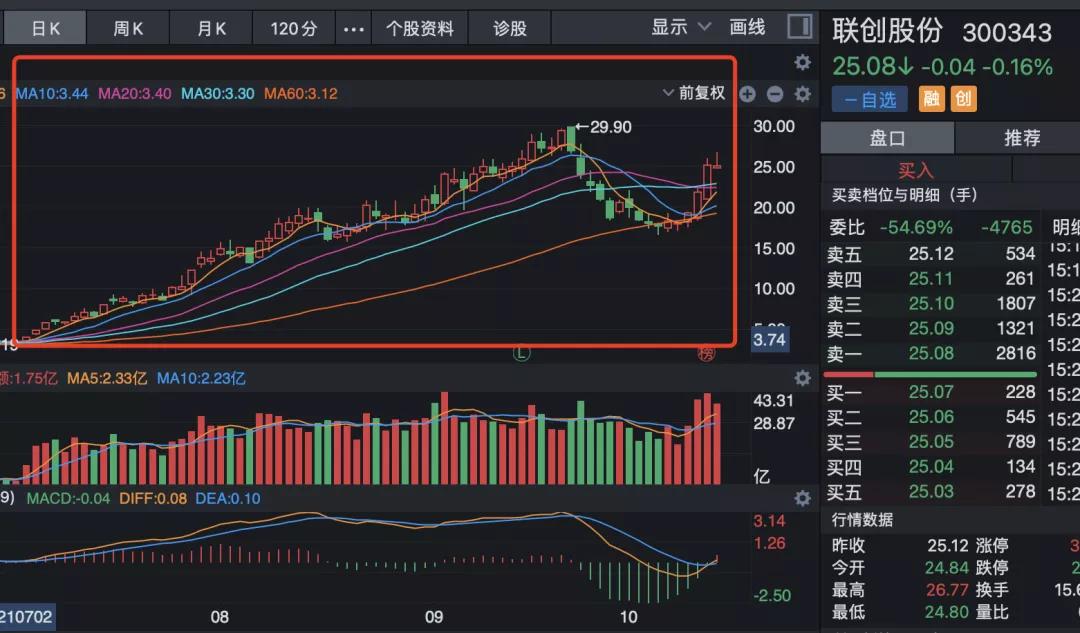 公募基金操作股票手法,看懂股票基金基本面
