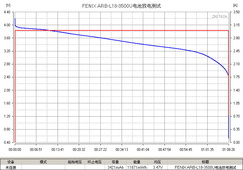 回归操作本质FENIXTK11TAC机械双模式战术电筒评测