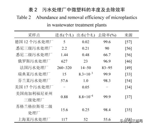 塑料餐盒污染,外卖餐盒造成巨大污染