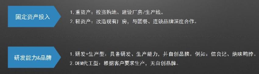 餐饮如何建立中央厨房,餐饮中央厨房怎么做