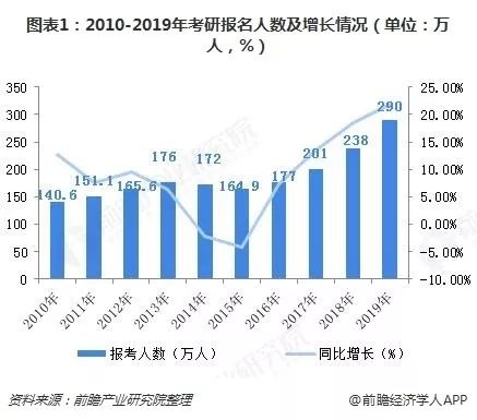 在B站上直播考研的人,最后能成功吗?