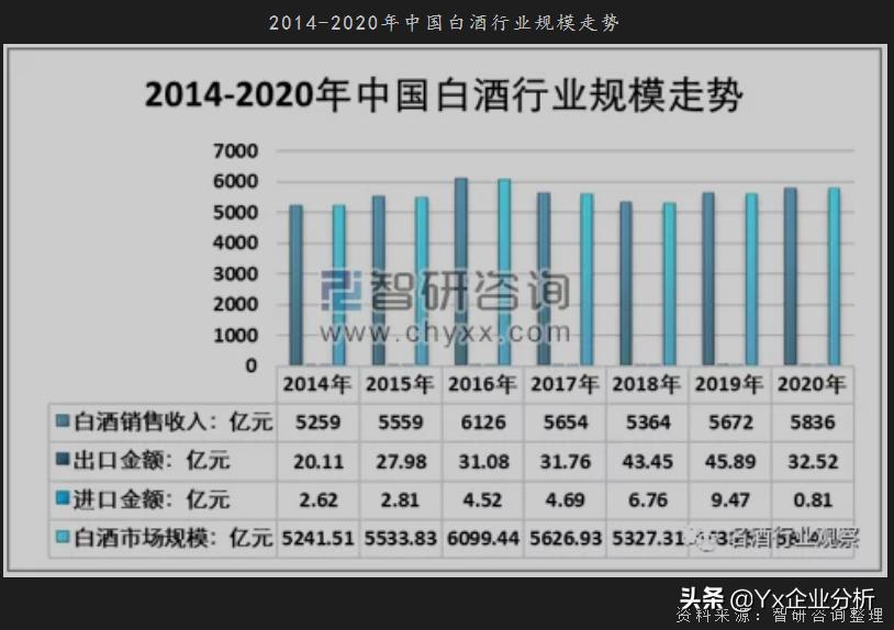 酒鬼酒未来有前途吗,酒鬼酒未来目标价格