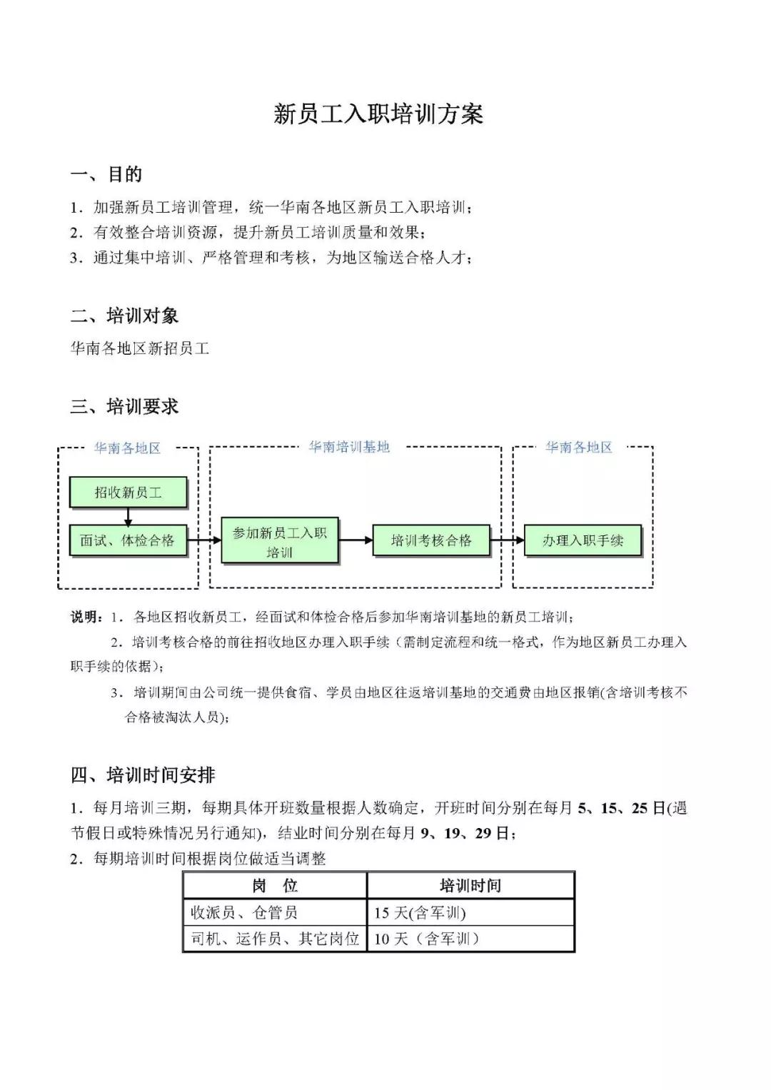 顺丰高级经理薪酬制度,顺丰技术岗位薪酬体系