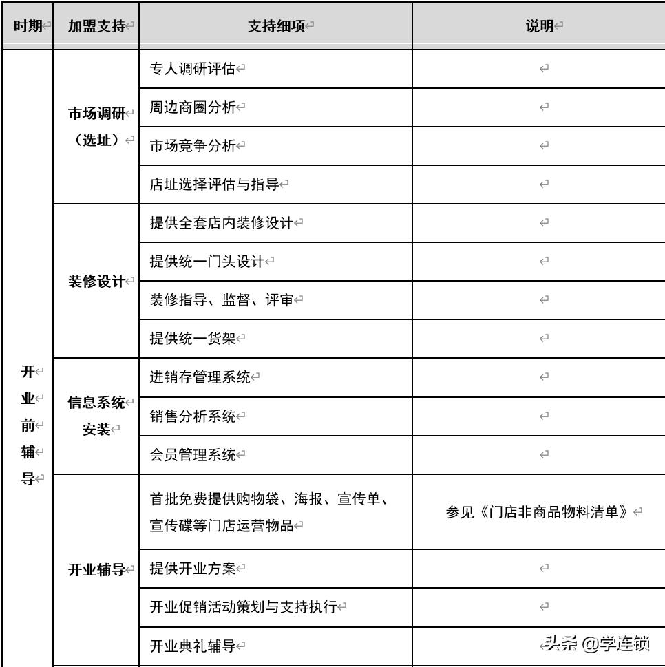 商业招商手册ppt免费,连锁经营招商ppt