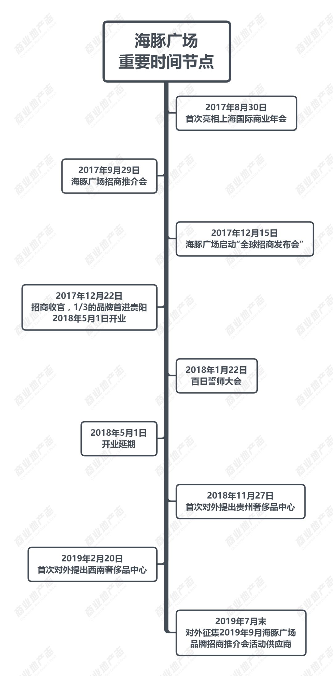 消失的花果园,奇异花果园