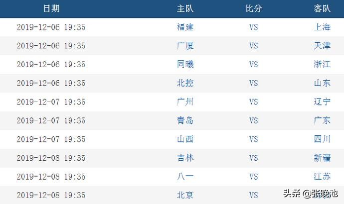 今日cba北控对山西比赛情况,马布里北控首场cba