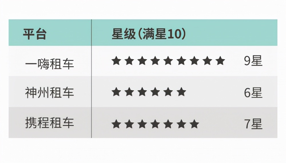 一嗨租车神州租车贵阳,一嗨租车神州租车和哈罗租车