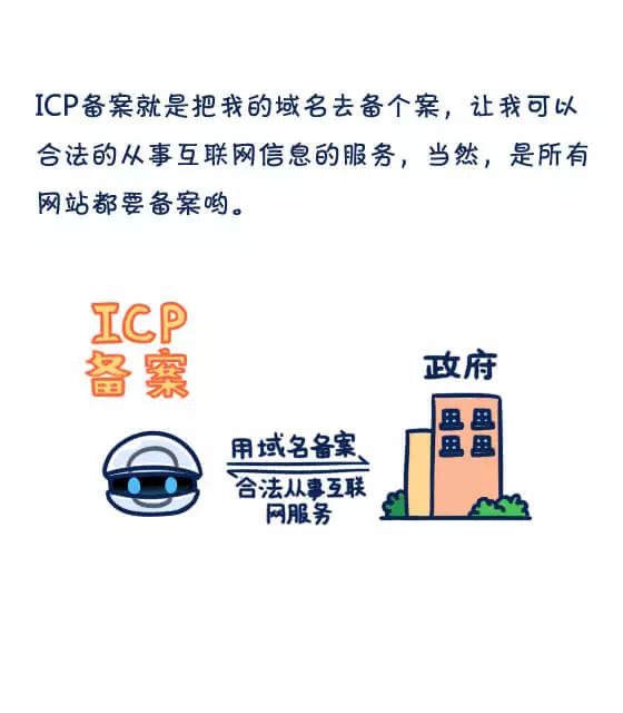 青岛icp备案与icp经营许可证,icp许可证和icp备案有什么区别
