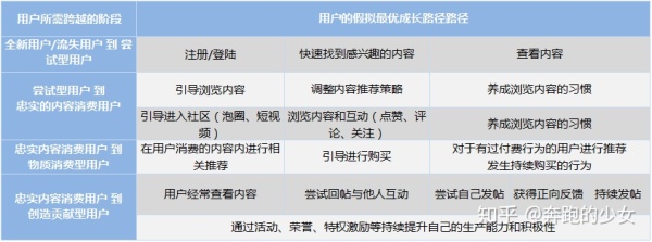 爱奇艺活跃用户,爱奇艺营运能力分析