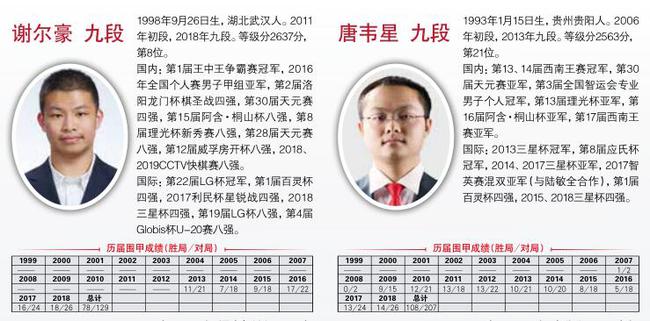 天津围甲赛,2019围甲降级